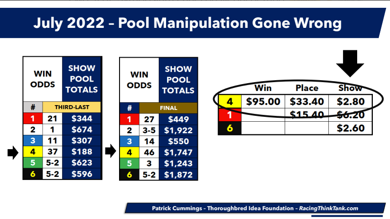RTIP: Illegal Wagering Is A Global Threat, And It’s Probably Impacting ...