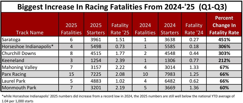 Hackbarth: What Has HISA Done To Address Tracks With Increased Fatality ...