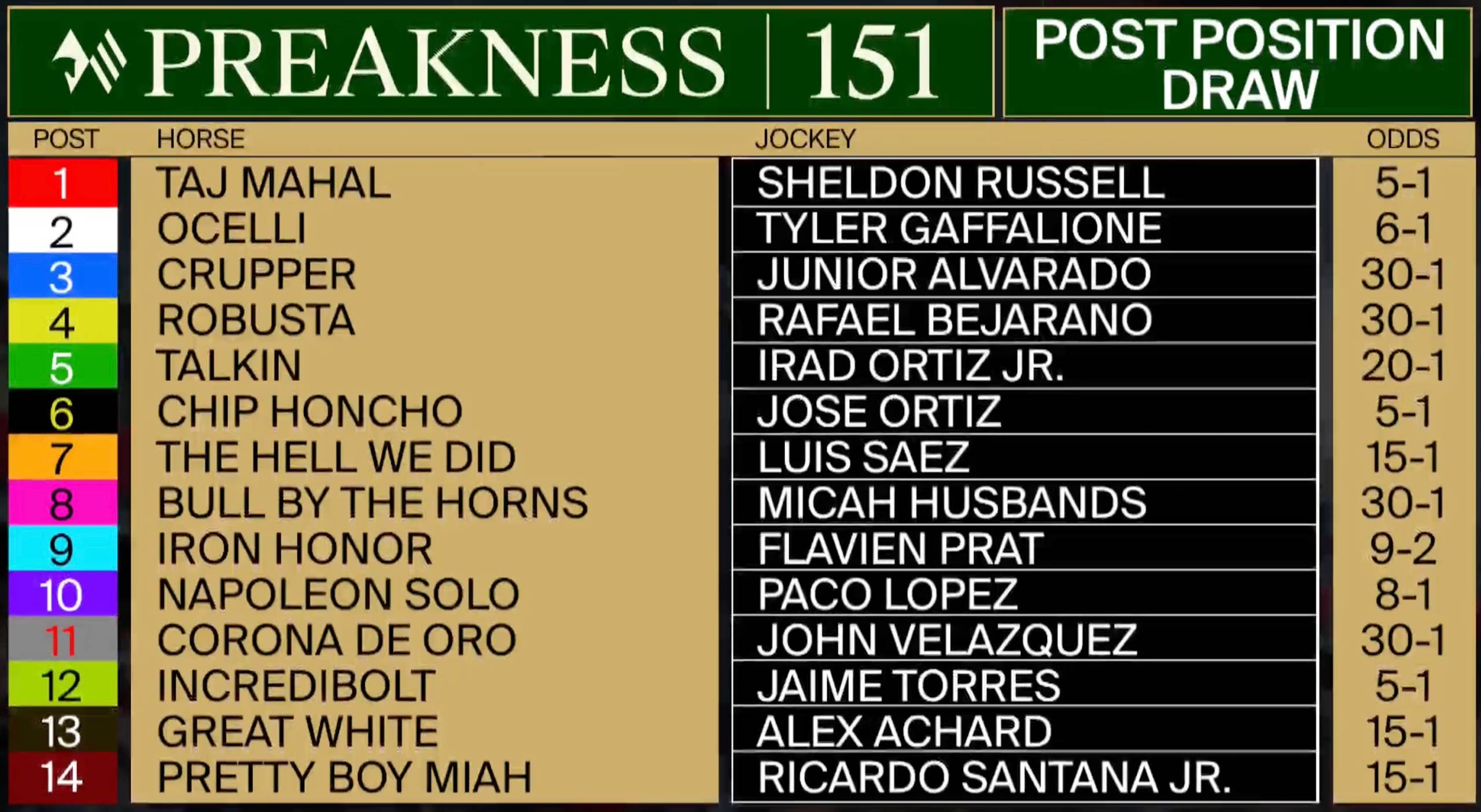 Iron Honor Made 9-2 Favorite For Wide Open Preakness 151 - Paulick Report