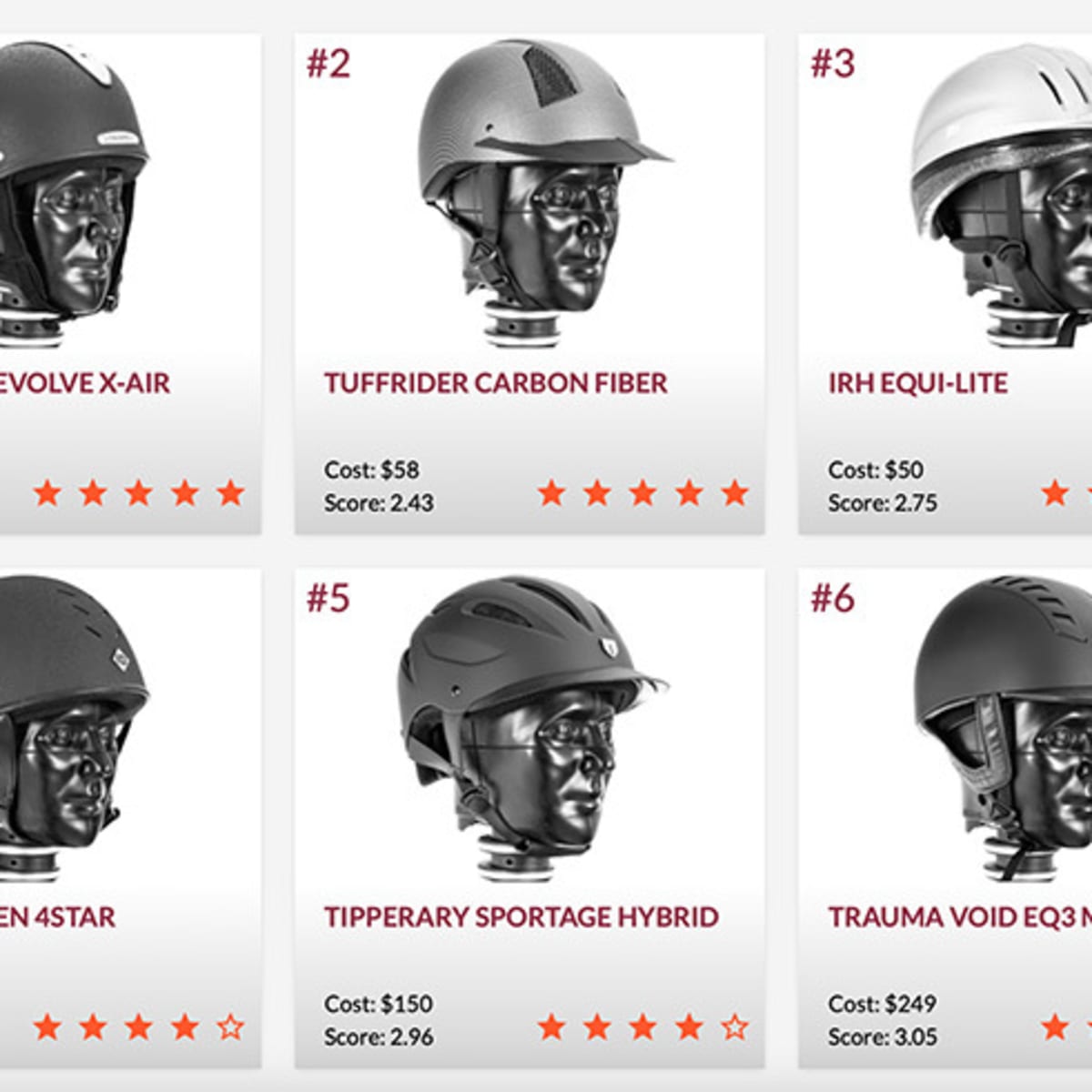 Vt helmet lab hot sale