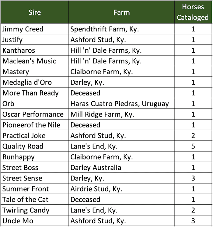 Sophomore Sire Watch Presented By Kirkwood Equine Advisory 2023