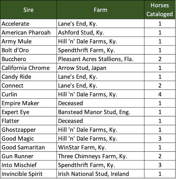 Sophomore Sire Watch Presented By Kirkwood Equine Advisory 2023