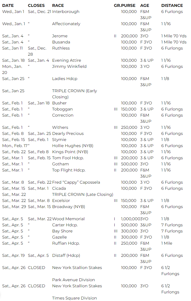 Aqueduct Raises Stakes Purses, Sets Schedule Paulick Report Latest