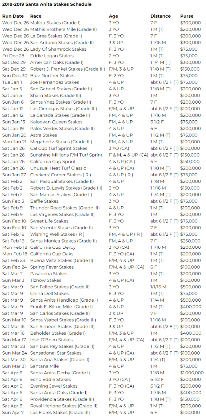 Eight Grade 1 Races Highlight Santa Anita Winter Meet Stakes Schedule