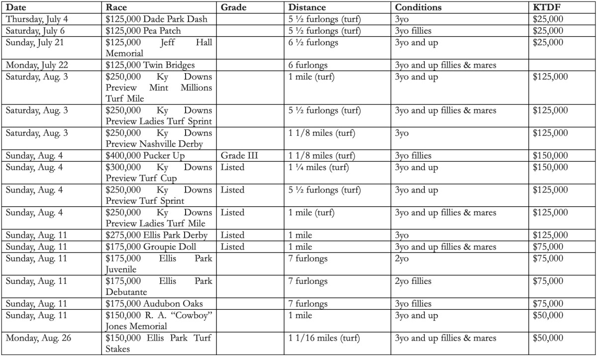 $3.7 Million Record Stakes Schedule For 25-Day Ellis Park Summer Meet ...