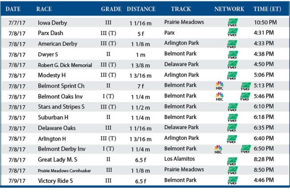 Weekend Lineup Stars, Stripes & Saturday At Belmont Paulick Report