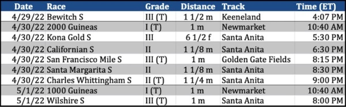 Weekend Lineup Presented By BetMakers: Spotlight On Santa Anita ...