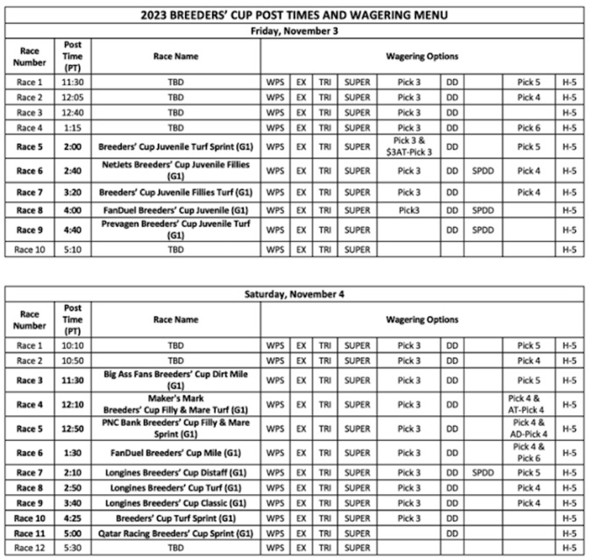 Breeders' Cup Post Positions Classic Favorite Arabian Knight Draws 12