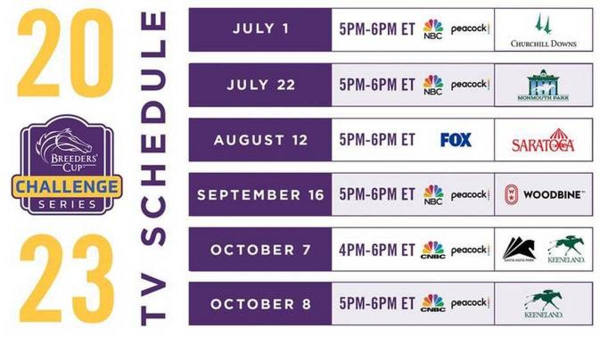 Breeders' Cup Announces Television Schedule For 2023 Challenge Series