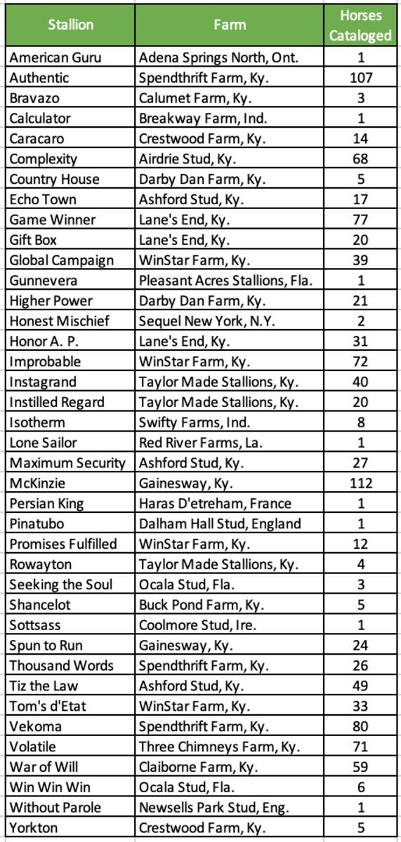 FirstCrop Sire Watch 2023 Keeneland September Yearling Sale Paulick