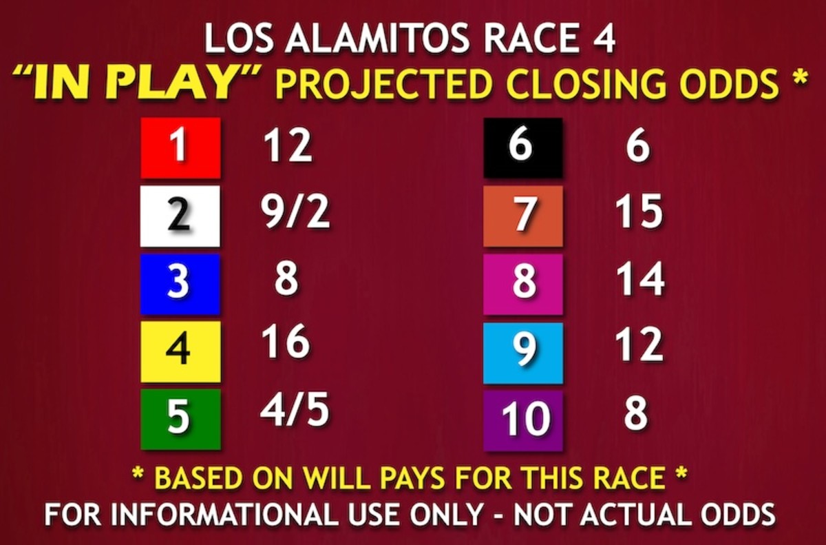 Los Alamitos Thoroughbred Meet To Unveil New Graphic Showing Projected