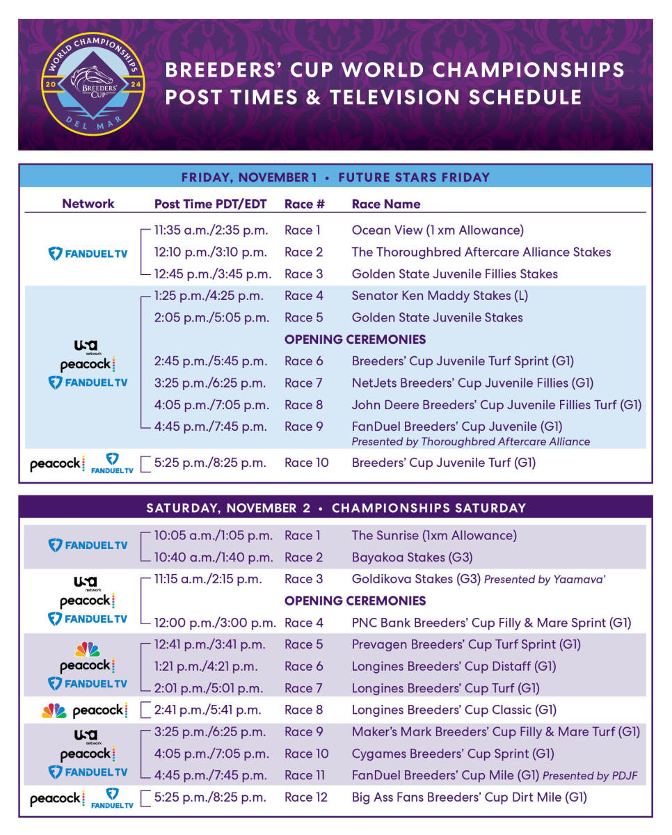 Breeders' Cup Finalizes Race Order, Post Times, Wagering Menu Paulick