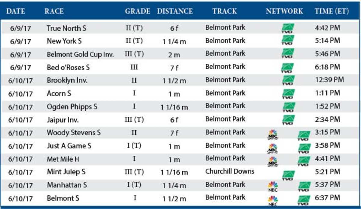 Weekend Lineup Best At Belmont Horse Racing News Paulick Report