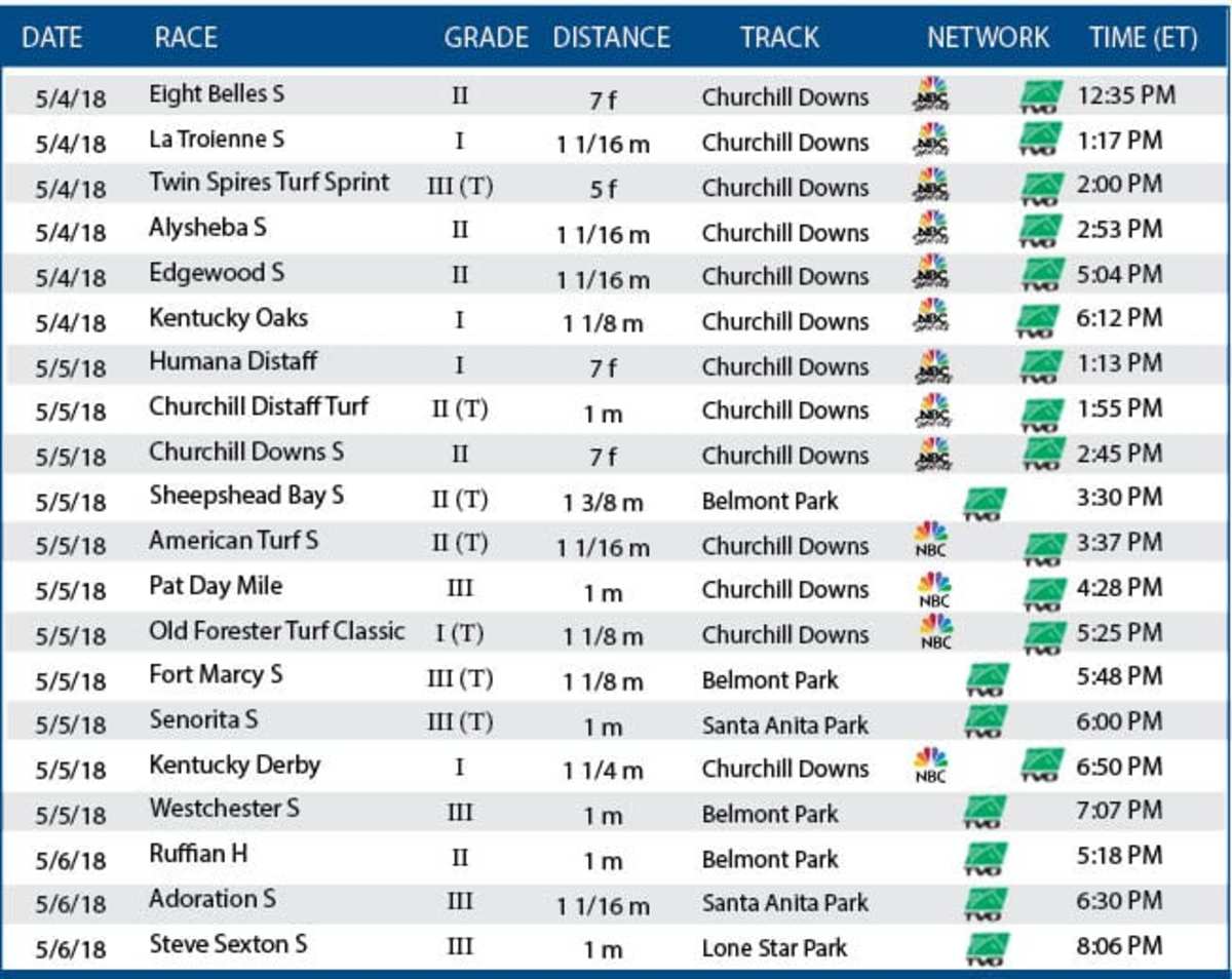 Weekend Lineup: Talk Derby To Me - Horse Racing News | Paulick Report