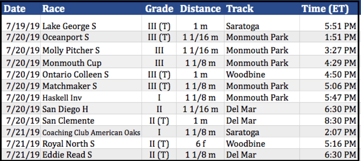 Weekend Lineup Haskell Invitational Horse Racing News Paulick Report