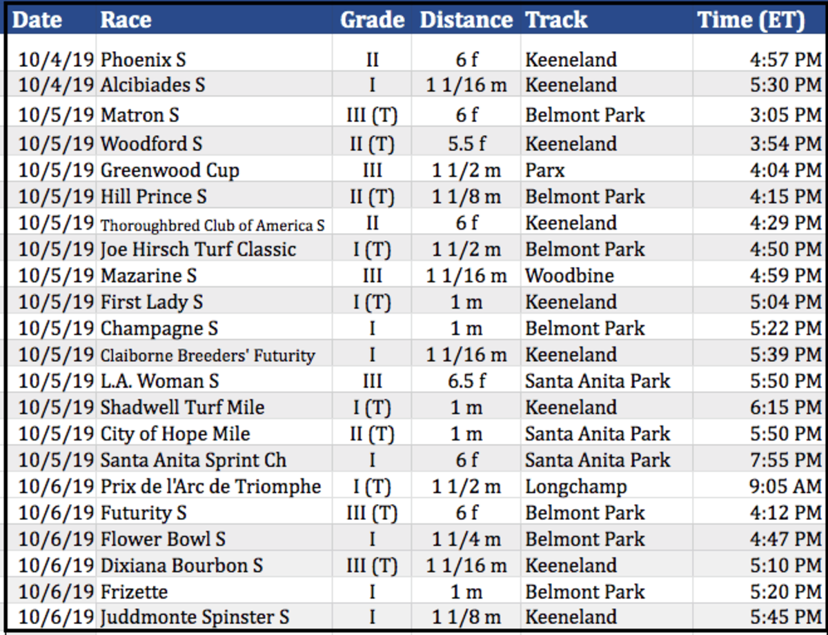 Weekend Lineup Keeneland's Fall Meet Kicks Off, Enable Seeks History