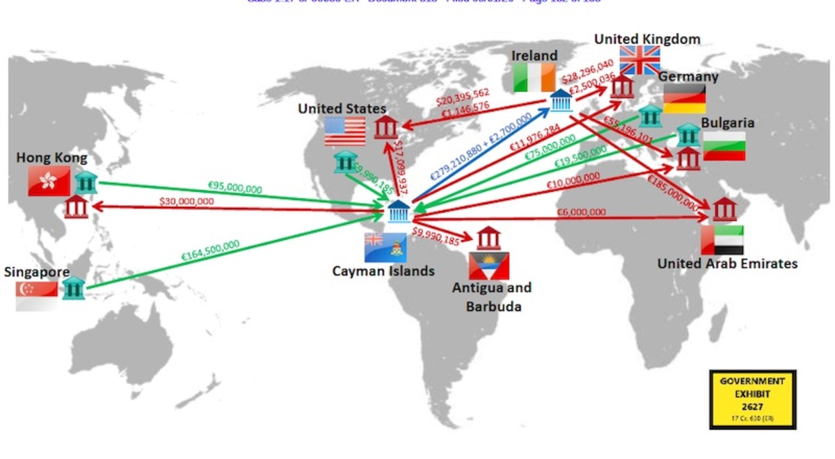 wire transfer to canada