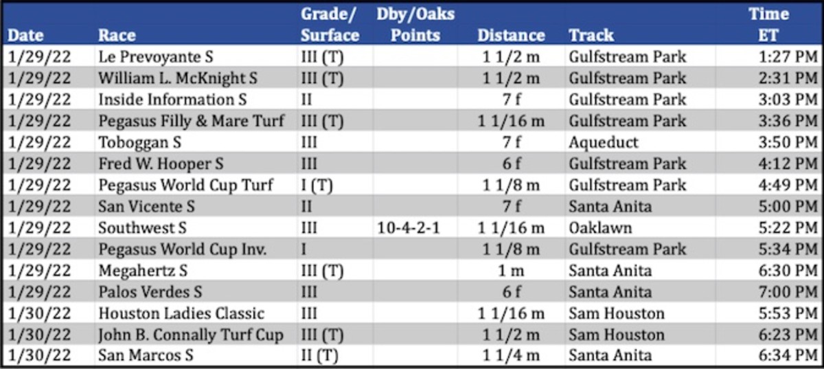 Weekend Lineup Presented By DRFBets Heavyweights Take Flight At