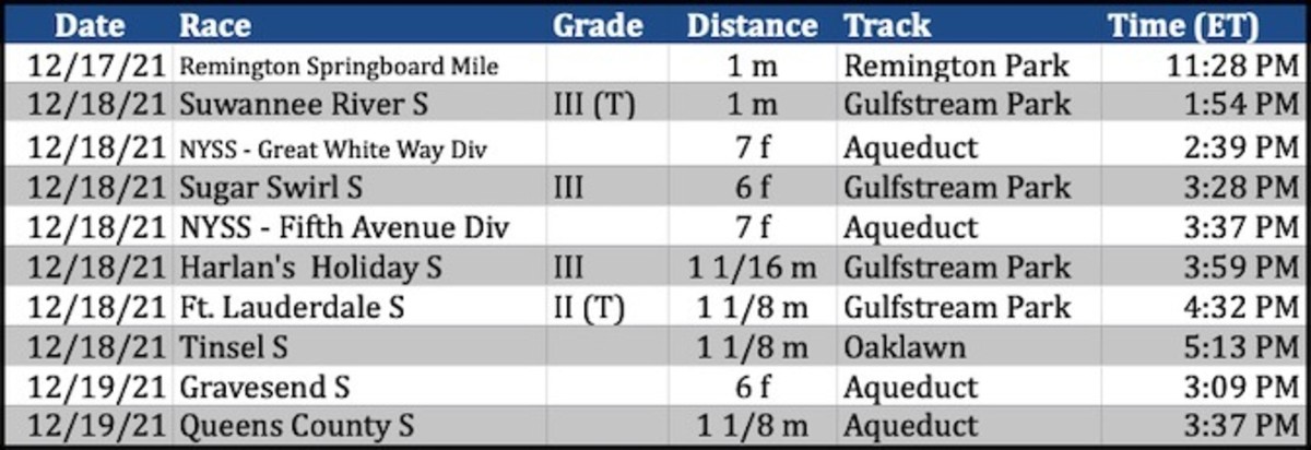 Gulfstream Park Stakes Schedule 2022 Weekend Lineup: Pegasus Prep Day At Gulfstream - Horse Racing News |  Paulick Report