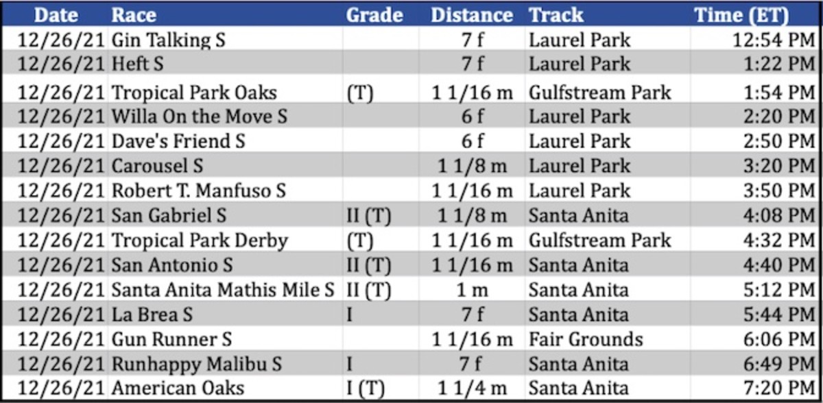 Weekend Lineup: Santa Anita's Opening Is The Day After Christmas